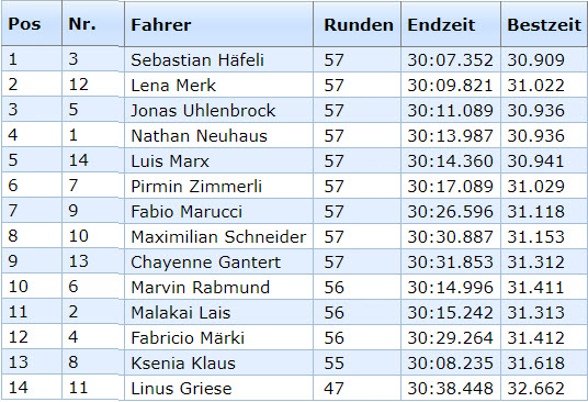 GP Waldshut Junioren Rennen